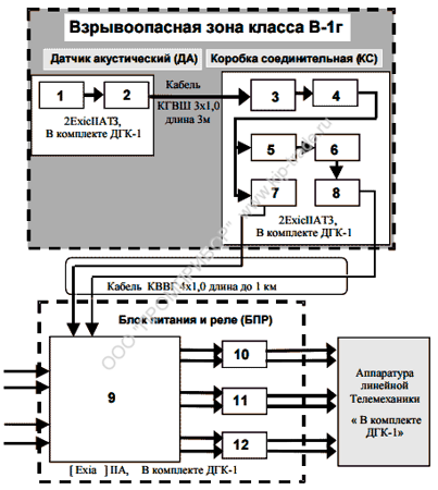 Структурная схема датчика контроля герметичности камер ДГК-1